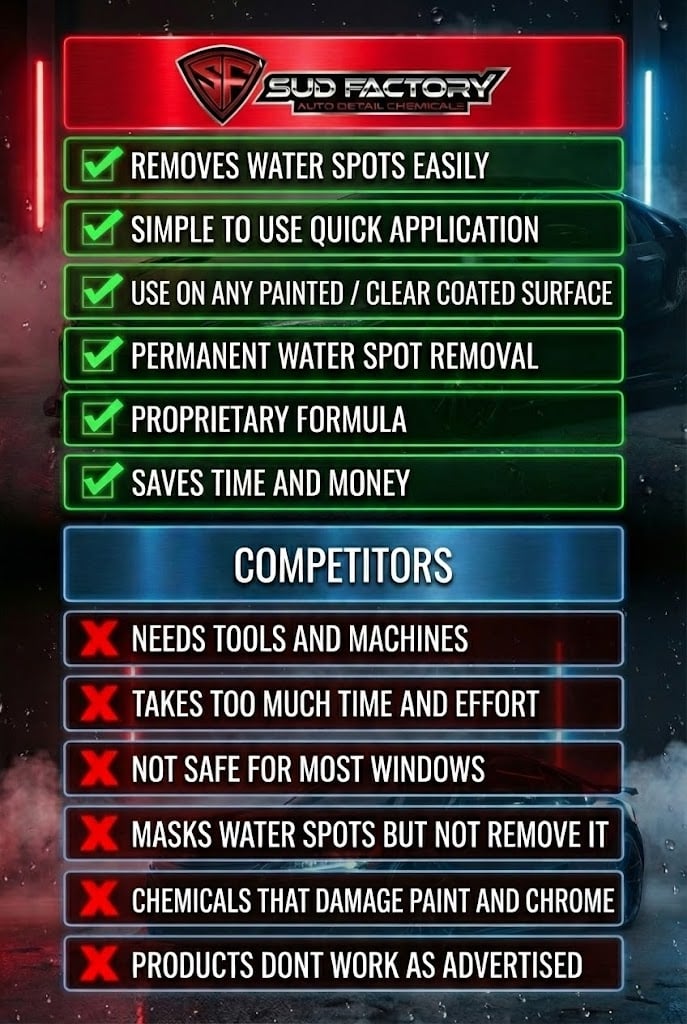 Dissolve X2 Comparison Table Mobile